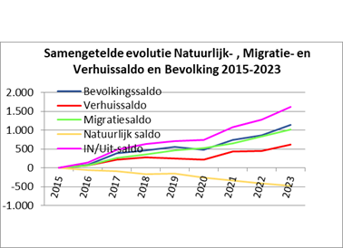 Afbeeldingsresultaat voor rood en groen