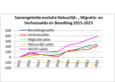 Afbeeldingsresultaat voor rood en groen